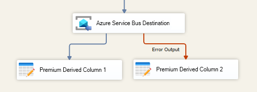 SSIS Azure Service Bus Destination Component - Error Output